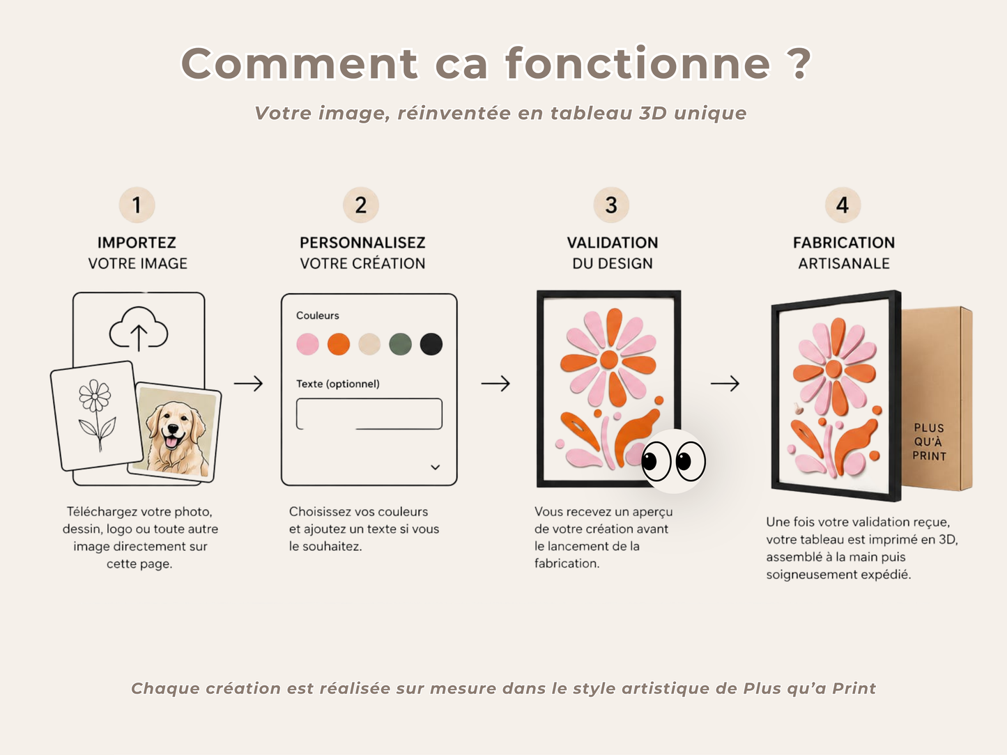 Cadre Personnalisé 3D - Transformez votre image en oeuvre d'art