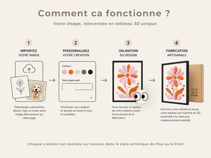 Cadre Personnalisé 3D - Transformez votre image en oeuvre d'art